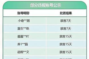 意媒：穆里尼奥认为他遭到了许多罗马球员的背叛